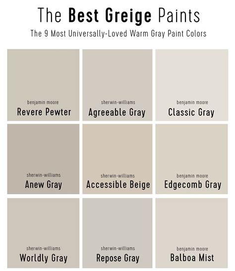 Best Greige Paint Colors According to Homeowners .